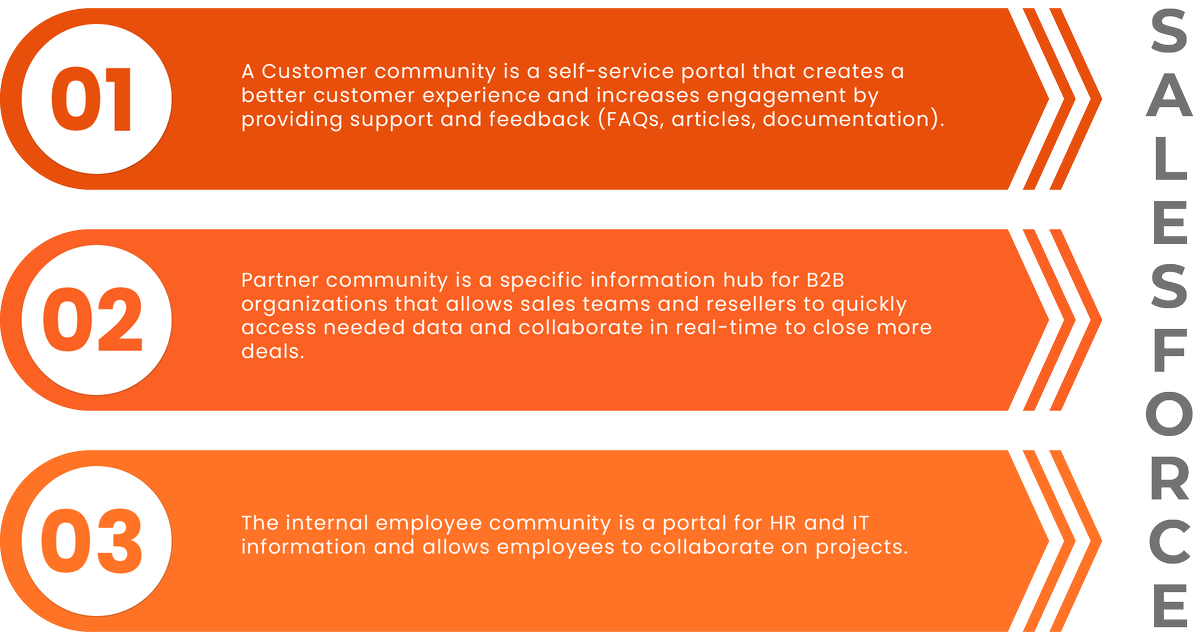 CloudFountain's tweet photo. Why customer communities matter? #salesforce #cloudfountain #communities #crm #sales #customerservicemanagement #customerexperience

https://t.co/G3fJotO2Bl https://t.co/SqCRt1YE8x