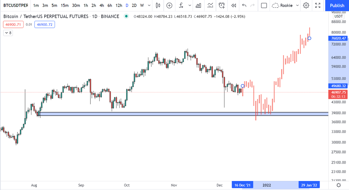 altcoinrookie's tweet image. $BTC #Bitcoin 
Kesin böyle olcak bak! Al ekran görüntüsünü görürsün.