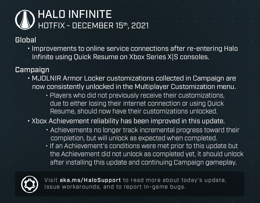 An update for #HaloInfinite is now live on all platforms. If you're currently playing, close and relaunch Halo Infinite to install the update. Download size is approximately 1 GB or less. More info in the December 15 update section of our release notes. support.halowaypoint.com/hc/en-us/artic…