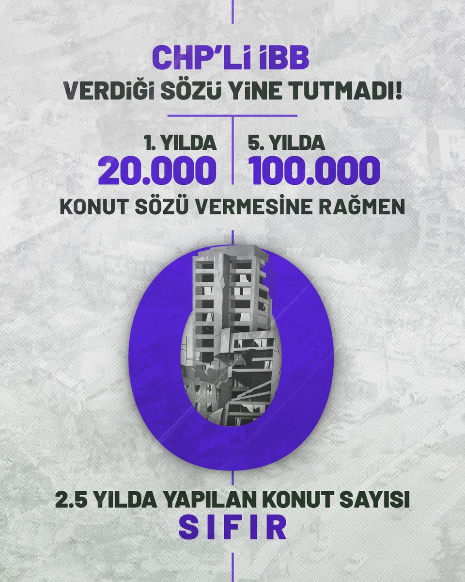 hilmiturkmen34's tweet photo. Bir yanda,
336 daireyi 2 yılda bitirip hak sahiplerine teslim ederek, bir ilçe belediyesinin sadece öz kaynakları ile yaptığı en büyük dönüşüme imza atan Üsküdar Belediyesi.

Diğer yanda ise,
yılda 20 bin konutu dönüştüreceğiz sözüyle gelip, 2 buçuk yılda #sıfır konut yapan İBB. https://t.co/hBcM3tQxqw