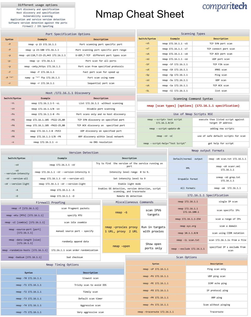 nmap cheat sheet