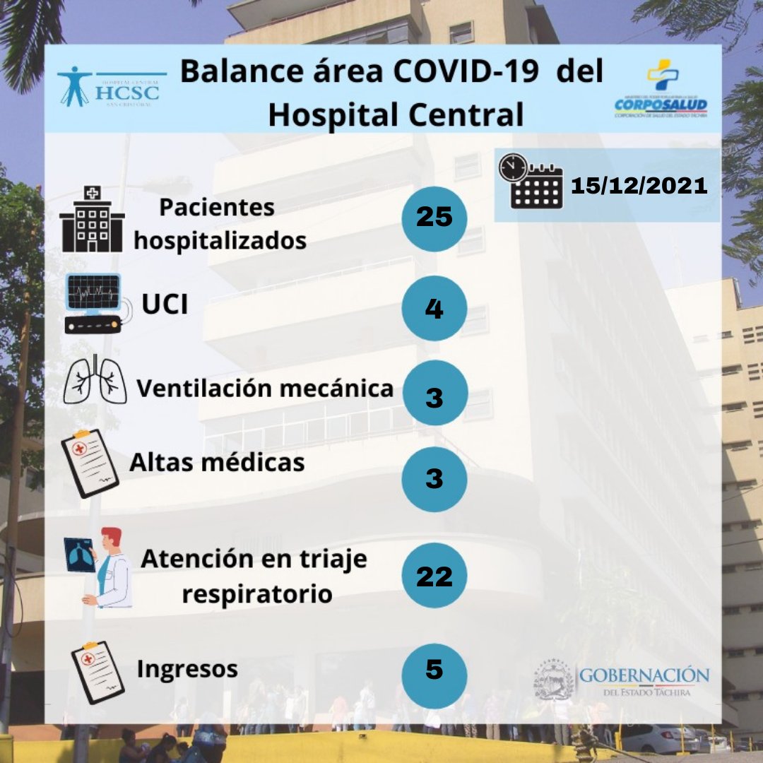 HospitalCentralSC tweet media