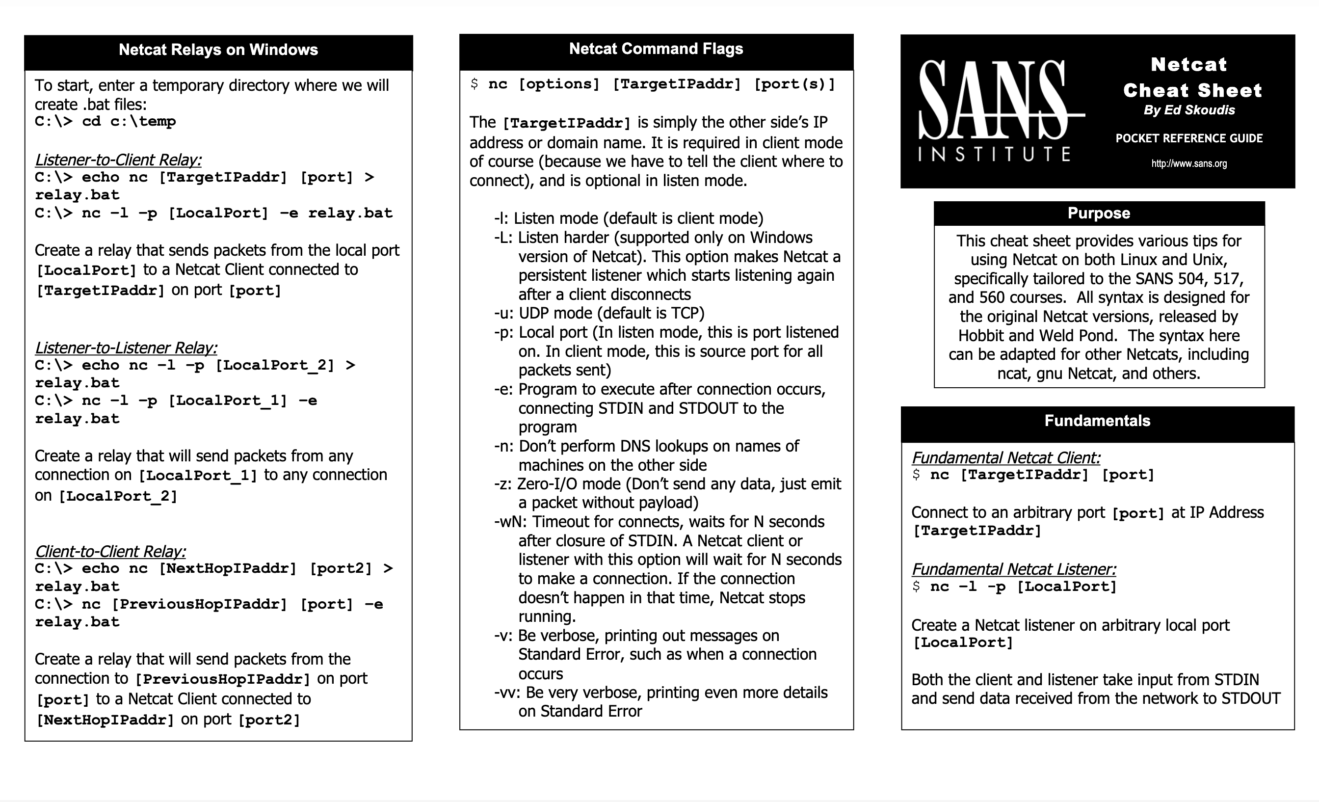 Netcat cheat sheet