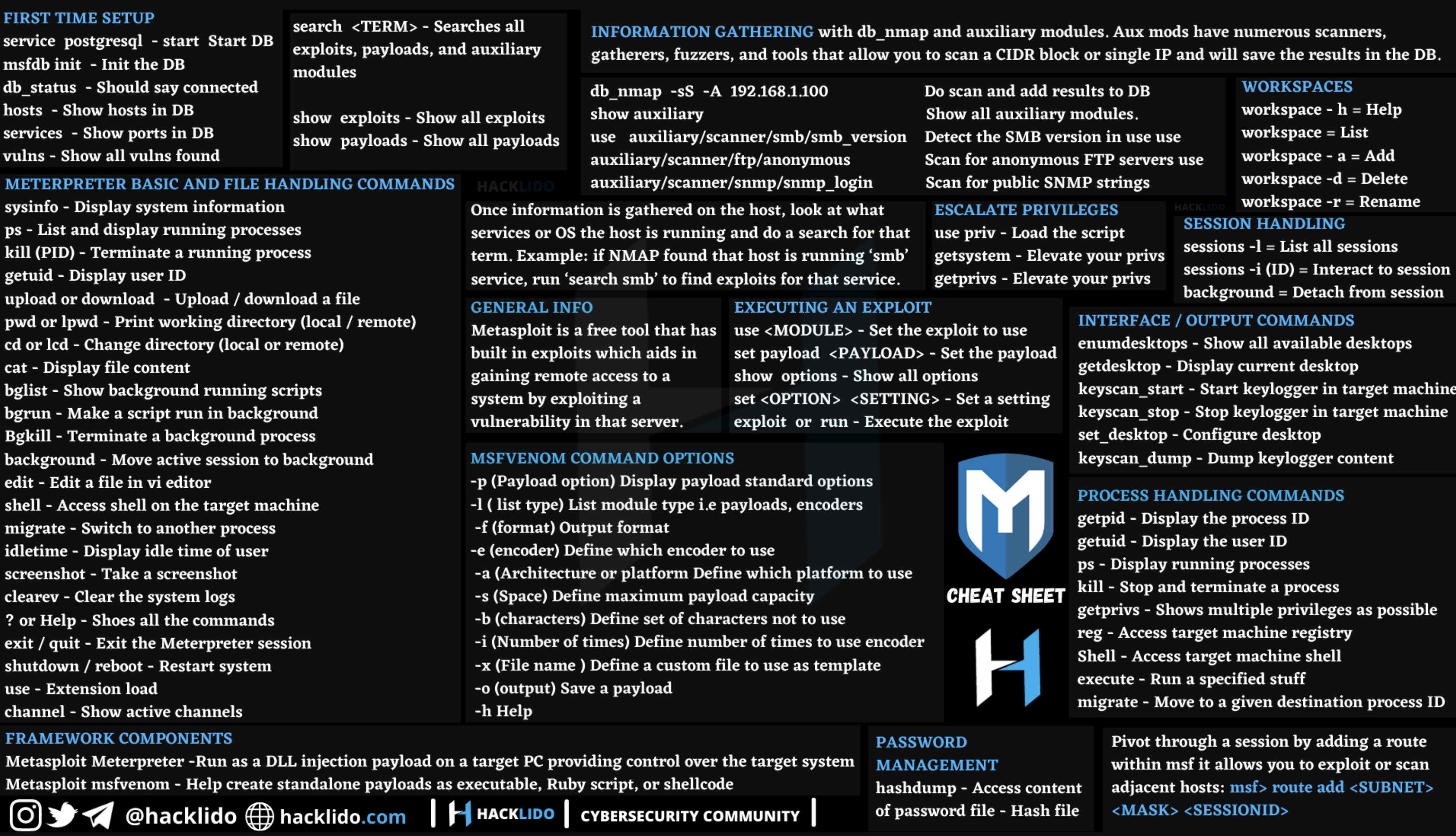 metasploit cheat sheet