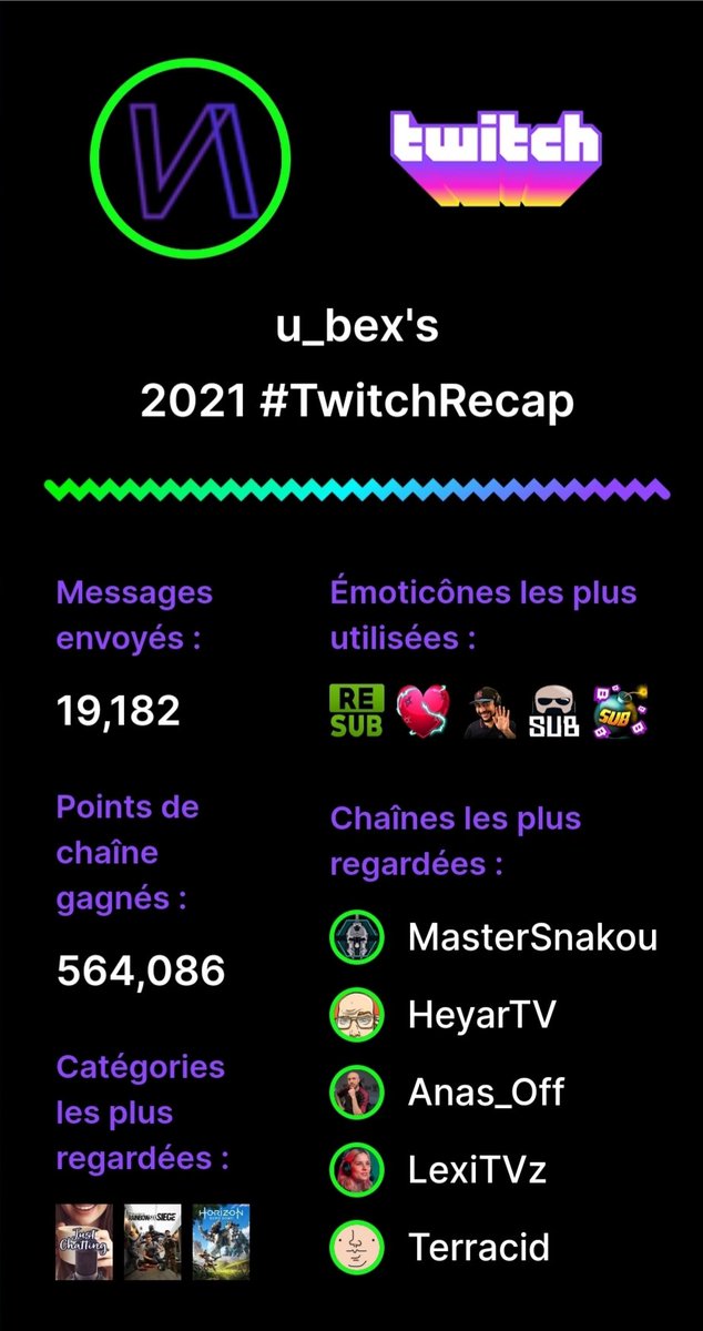 Mon recap de twitch #TwitchRecap 
Toujours aussi fidèle sur le live de <a href="/MasterSnakou/">Snakou</a> 💪💪❤