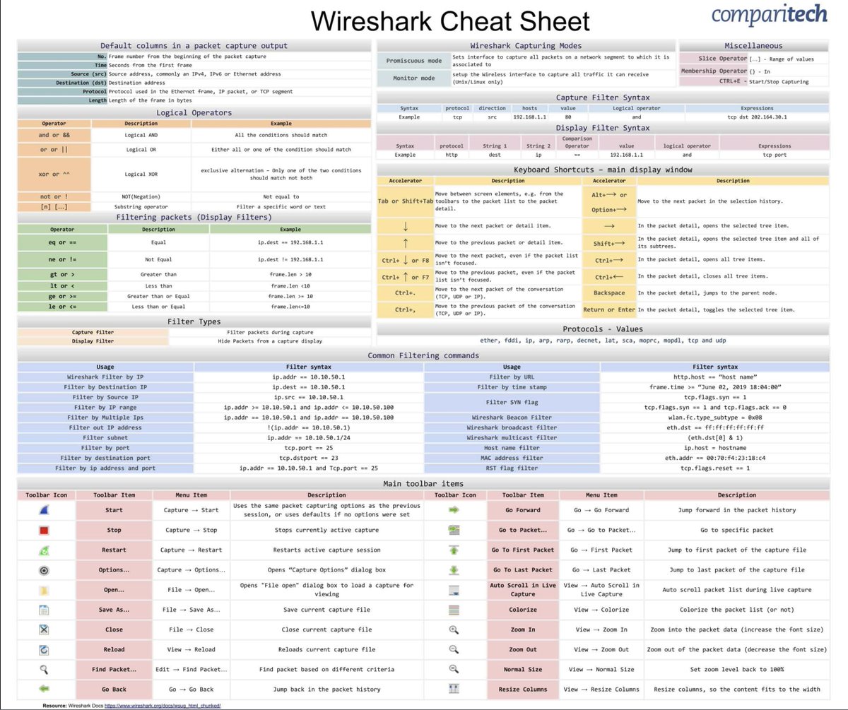 wireshark cheat sheet