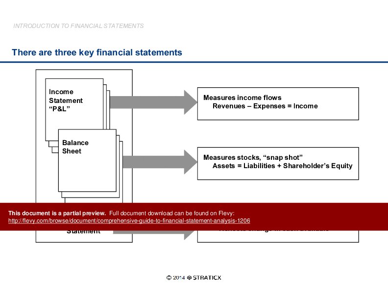 BuyStrategyCom's tweet photo. Comprehensive Guide to #FinancialStatementAnalysis - 89-slide deck https://t.co/Nb7Qq4LqQH #financialanalysis
#smb #lss https://t.co/NvPSFMuZoy #strategy #smallbiz