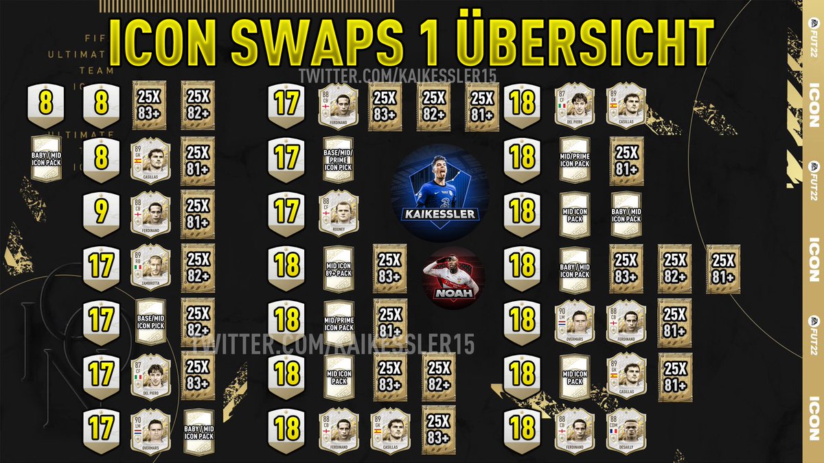 ⭐️ Icon Swaps 1 ⭐️ 

Hier sind ein paar Möglichkeiten die <a href="/xNoahHD1/">lNoahHDl</a> und ich für euch rausgesucht haben 🔥

Was nehmt ihr? 

#FIFA22 #iconswaps