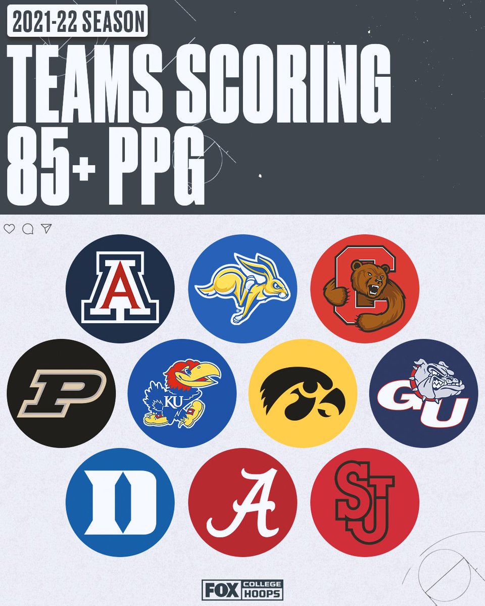CBBonFOX's tweet photo. These teams have been lighting up the scoreboard this season 😎
Which team's offense has impressed you the most so far? https://t.co/MUGdI5RJvM