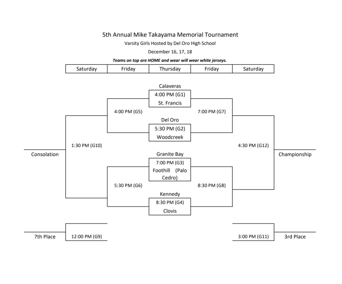 Del Oro Girls Basketball (@delorowbb) on Twitter photo Tomorrow begins the 5th Annual Mike Takayama Memorial Tournament hosted by the Del Oro High School Varsity Girls Basketball Program. #tako #riptako Tomorrow begins the 5th Annual Mike Takayama Memorial Tournament hosted by the Del Oro High School Varsity Girls Basketball Program. #tako #riptako