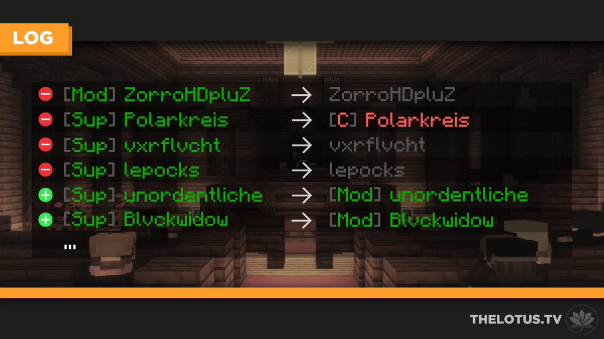 ❗ Teamwanderung ❗

Hier haben wir eine kleine Übersicht über die Teamwanderung in der Moderation. Wir bedanken uns bei den geleavten Teammitgliedern für ihre Arbeit und wünschen unordentliche und Blvckwidow alles Gute zum Uprank. 🥳  
Auf eine weitere gute Zusammenarbeit! 🌺