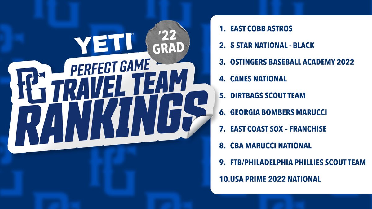 End of Year Travel Team Rankings: 2022 Grads

Full List: bit.ly/3dRZ0dE