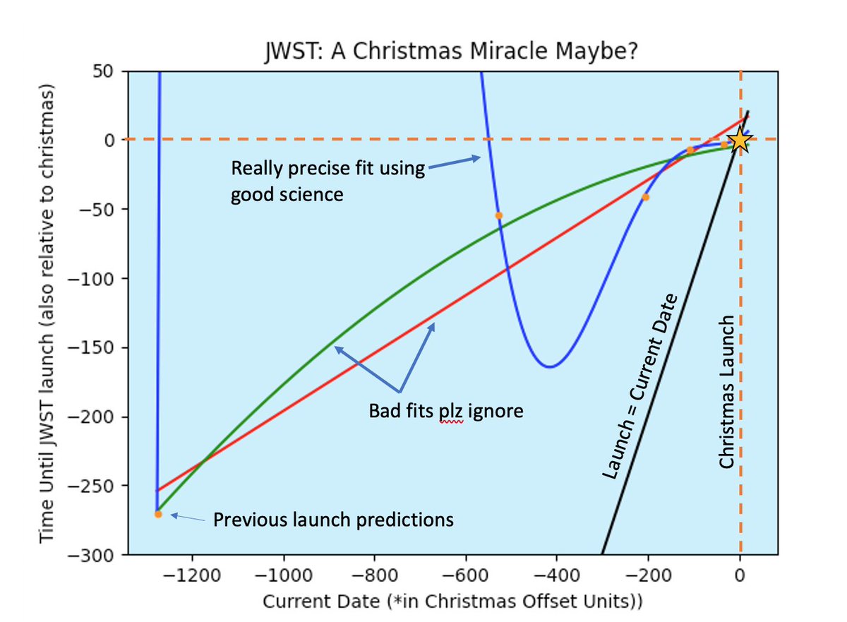 David Berardo, PhD tweet media