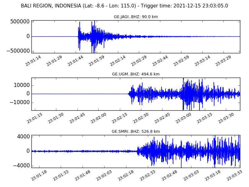 LastQuake's tweet photo. Previous internet detection in #bali Region, #indonesia 10 min ago is confirmed by seismic signal https://t.co/EXVpZBkqDN
