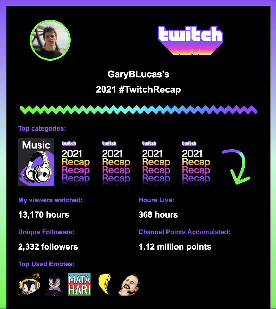 I've had the best time on Twitch! aarrghh thanks so much everyone for watching/listening and requesting songs and all the support. So so grateful!