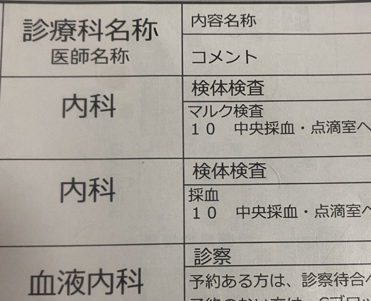 kuwasuhn's tweet photo. 今日はマルクだー
痛いだろうな… https://t.co/KUMTGLCGG6