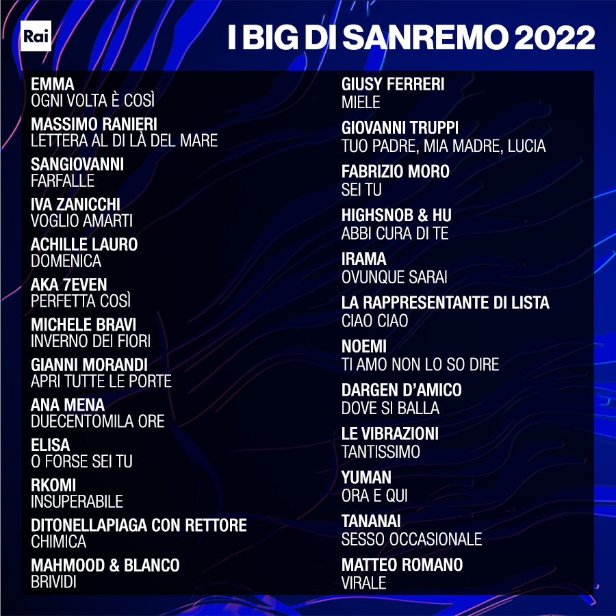 Sanremo 2022