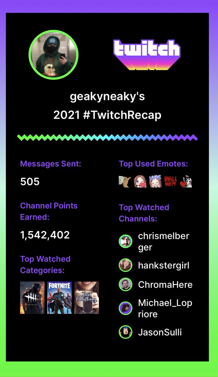 geakyneaky's tweet photo. 🥰 #TwitchRecap https://t.co/AHXhVh58iU