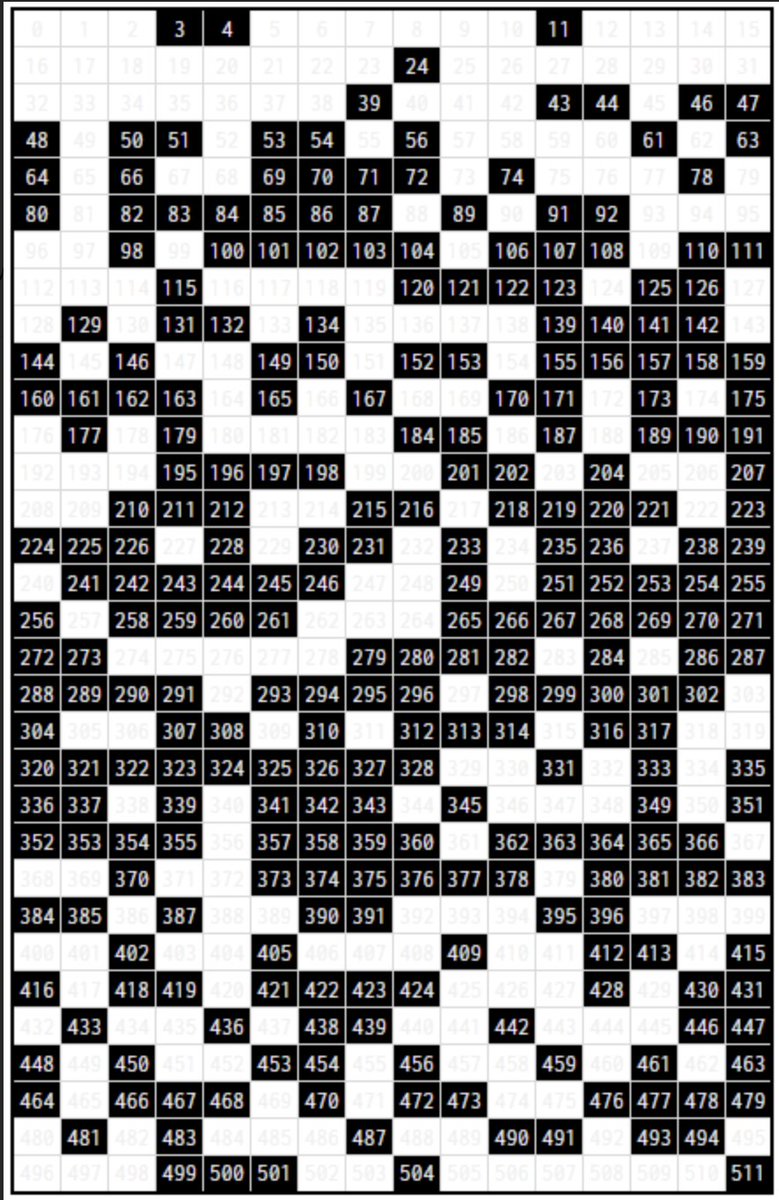 Few more Icons to set before friday!!!  HT <a href="/Every_Icon/">John F Simon Jr</a>