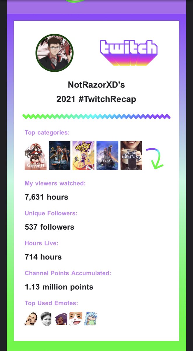 NotRazorXD's tweet photo. Man oh man. I can’t thank some of y’all enough. Recap of 2021. It’s been a big grind, but it only goes up from here. https://t.co/7kycdPUl20