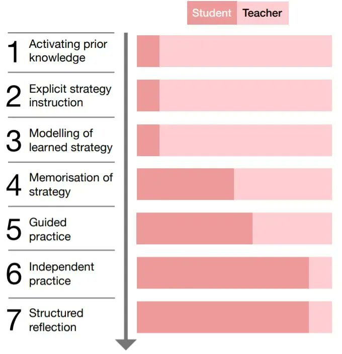 EducEndowFoundn tweet picture