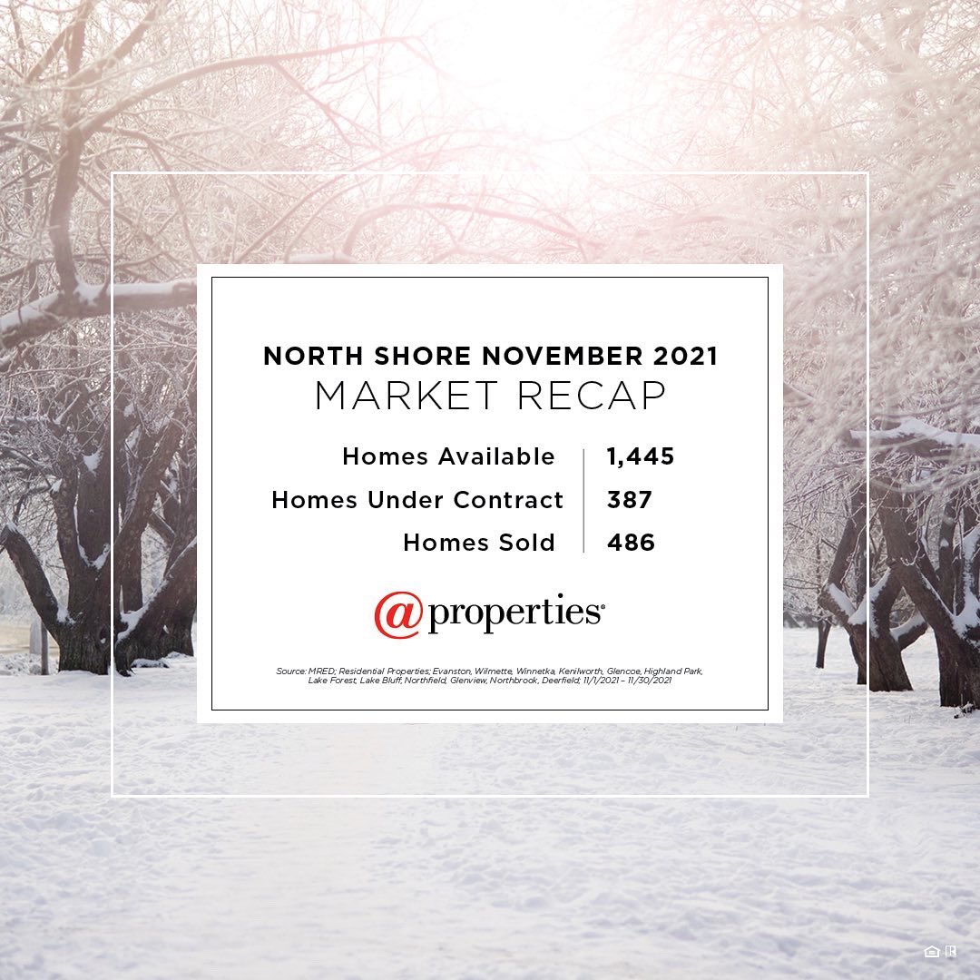 Wondering how the Chicago real estate market was going into the holidays? Still busy!