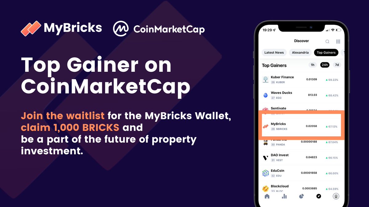 MyBricksFinance's tweet photo. Rumour has it that we're one of today's #TopGainer(s) on @CoinMarketCap 😏

Join the waitlist for the #MyBricksWallet and be a part of the future of the property of property investment 👉 https://t.co/yDOHfH6nex

#Crypto #CoinMarketCap #CryptoCurrency #CryptoNews #NFT #NFTs https://t.co/9TGxCyabde