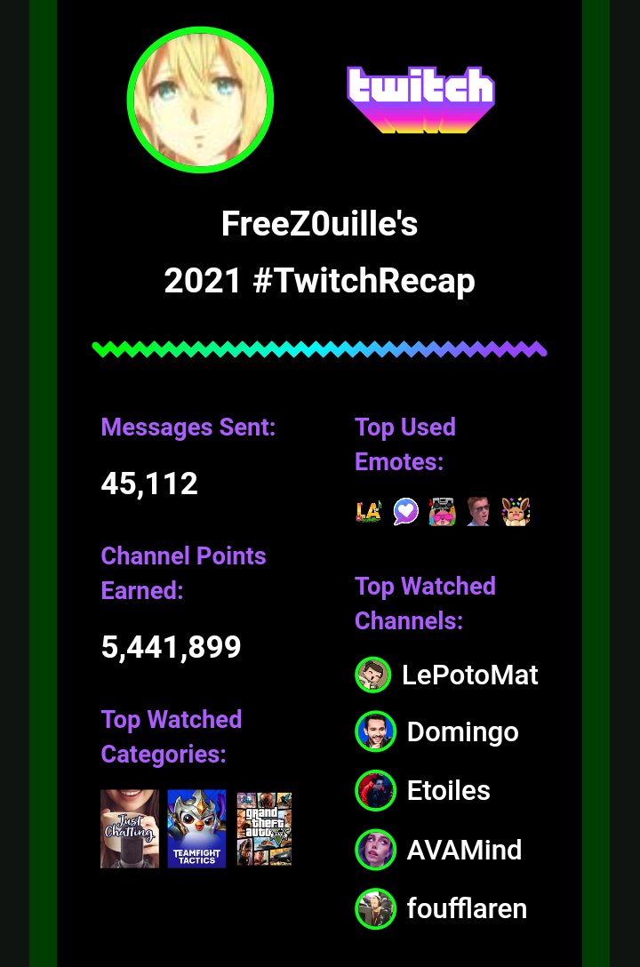 FreeZy__45's tweet photo. Mon top 5 de cette année félicitations à @lepotomat. On se retrouve l'an prochain pour voir qui sera encore là ou non. 
Petite mention spéciale pour @LittleBigWhale, dont je suis son super fan 😂 https://t.co/pImixSut6Z