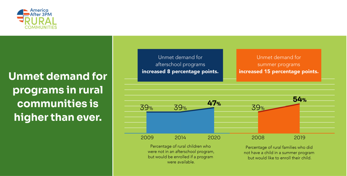 Afterschool Alliance tweet media