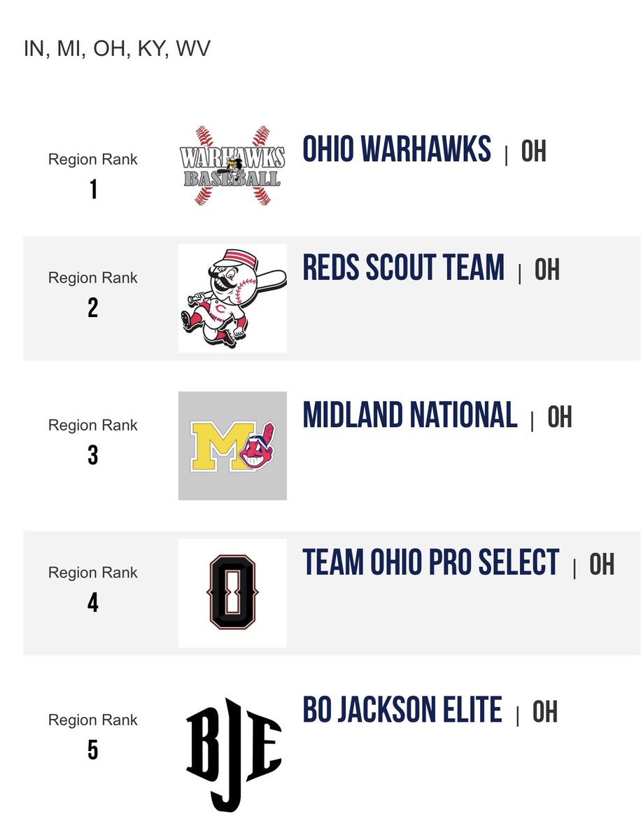 Perfect Game Ohio Valley tweet media