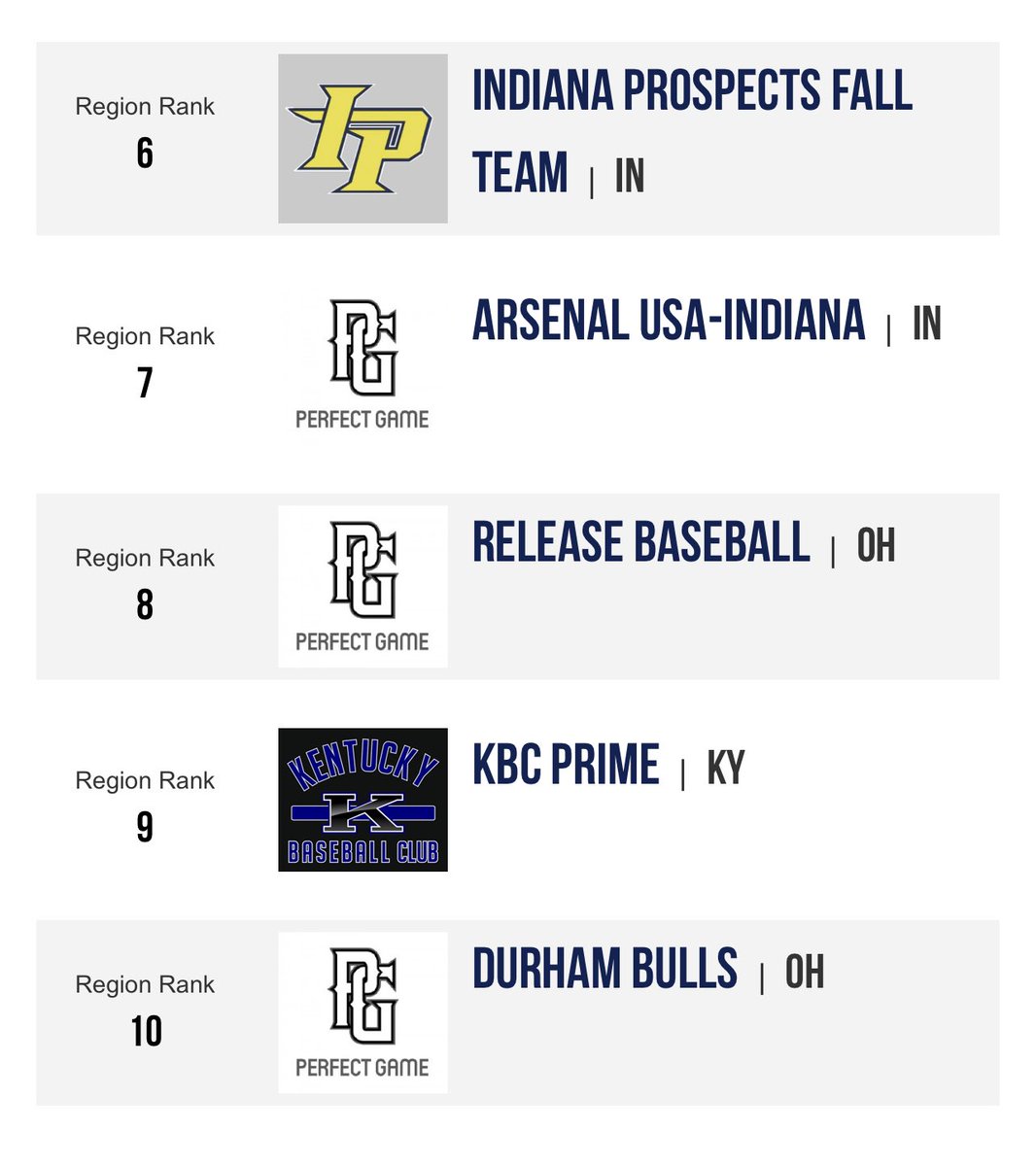 Perfect Game Ohio Valley tweet media