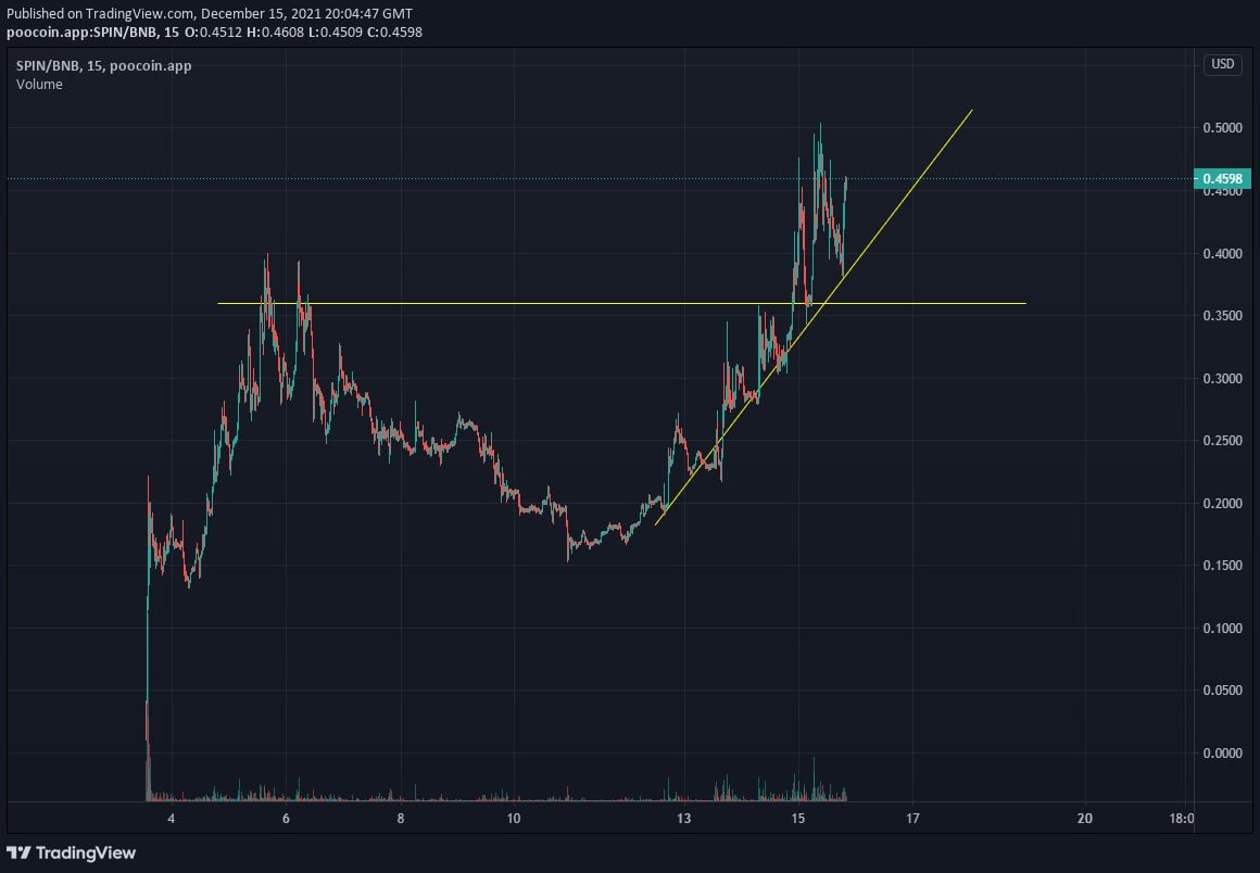 ฿ $HaMaN tweet media