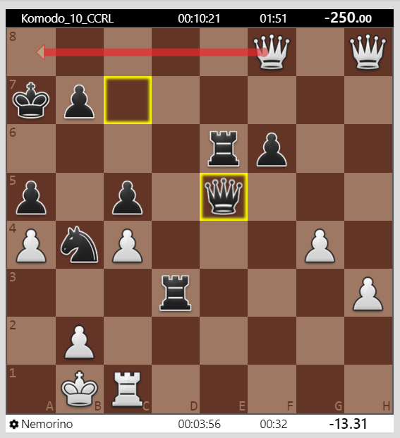 gmmds's tweet photo. 2 queens... and -250 for White! But there's a cheapo in the position which White even with 2 queens cannot prevent! Can you see what Black is threatening? https://t.co/vwG6ZcdVFG #C960 https://t.co/ieQqsBUFJg