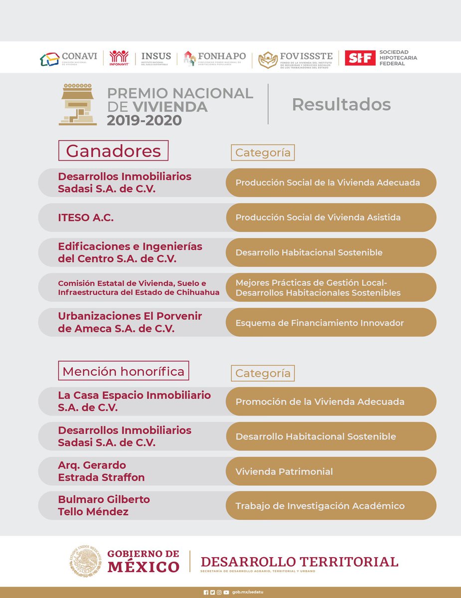 carlosestradac's tweet photo. Que jurado @SEDATU_mx @GobiernoMX consideren valiosos los elementos que desarrollamos en el proyecto nos alienta a confiar en que aplicación de paradigmas alternativos al díscurso -hasta hace poco tiempo- dominante puede ser posible. #AyudaMutua #MaterialesLocales #TejidoSocial https://t.co/iMpyeeZv9E