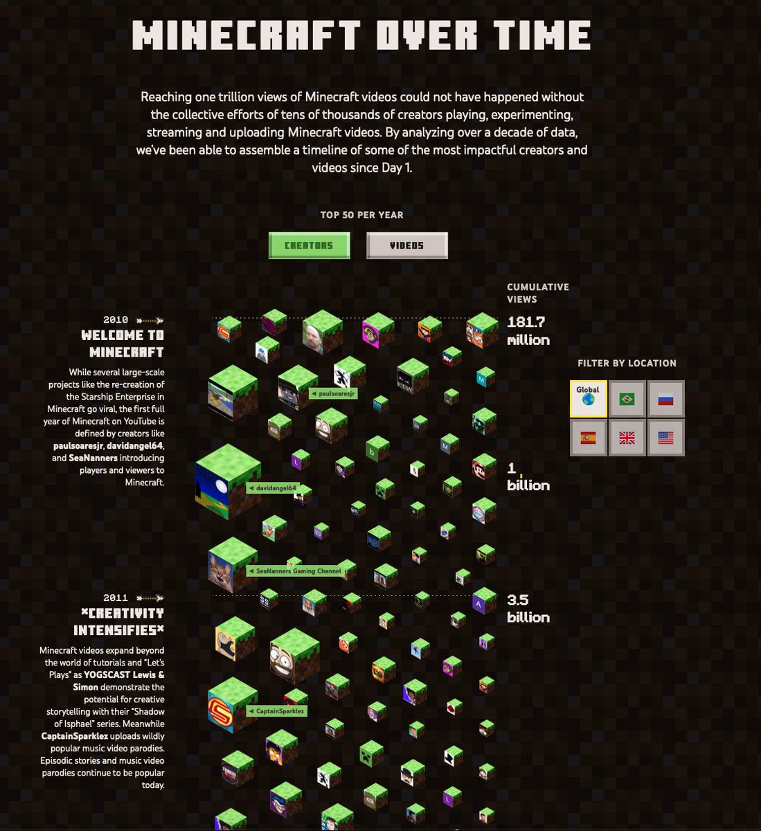 iamsheepless's tweet image. can&apos;t say I was expecting BPL to be listed here but wow this is really cool❤️