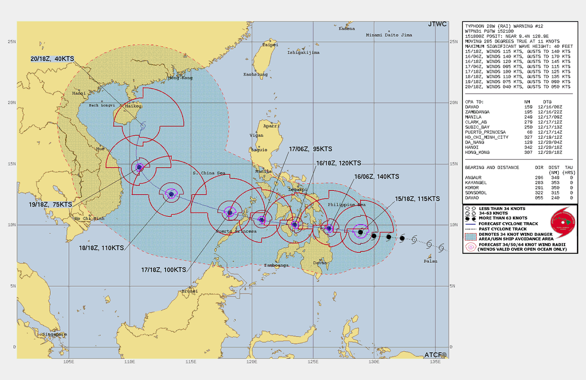 LimWeather's tweet photo. Oh sharks, #JTWC has just upgraded the forecasted intensity of #Rai #OdettePH on landfall in Northeastern Mindanao's Caraga to 140kts, 160mph Category 5 Super Typhoon. If it does happen, first landfall of such intensity since #Bopha #PabloPH of 2012. https://t.co/4iQ06vGGZ2