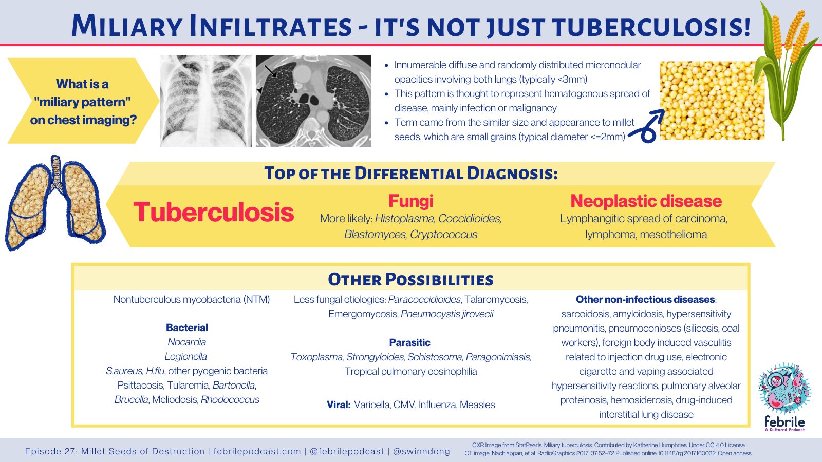 Brown Hospital Medicine on Twitter "A 35 year old male from South East