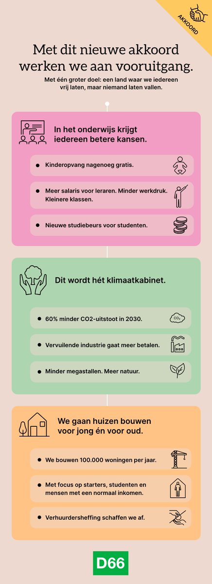 D66's tweet photo. Nog geen tijd gehad om het hele regeerakkoord te lezen? We hebben een aantal belangrijke plannen op een rij gezet! 👇 https://t.co/KdjrDy2Lnp