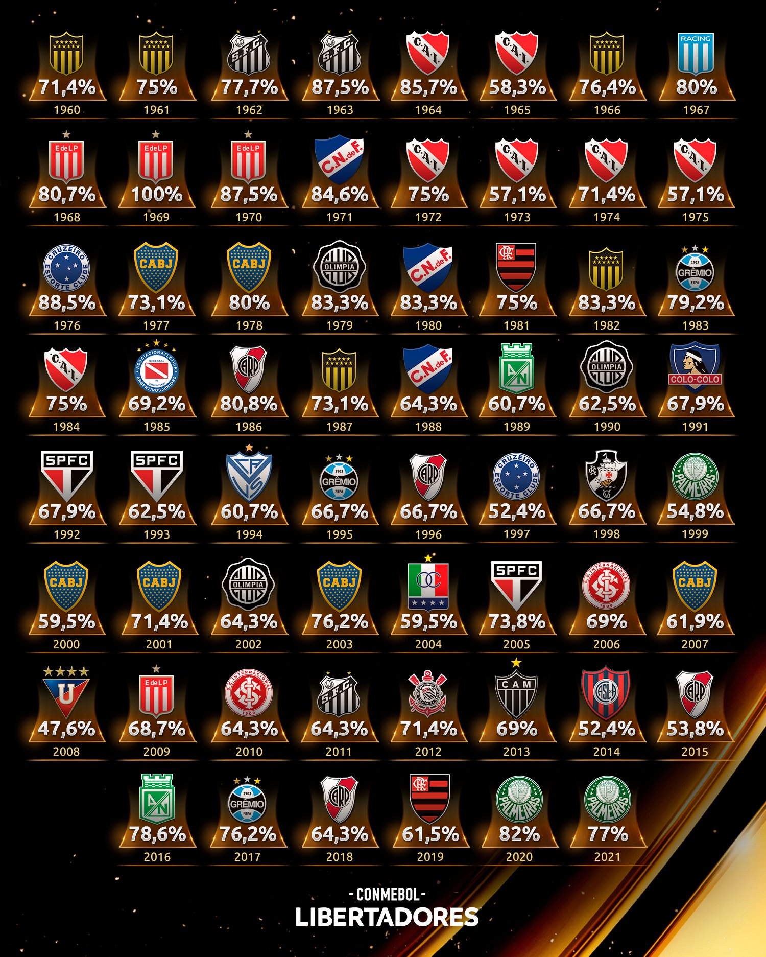 🏆📝 Hoje tem mais! Sete jogos dão - CONMEBOL Libertadores