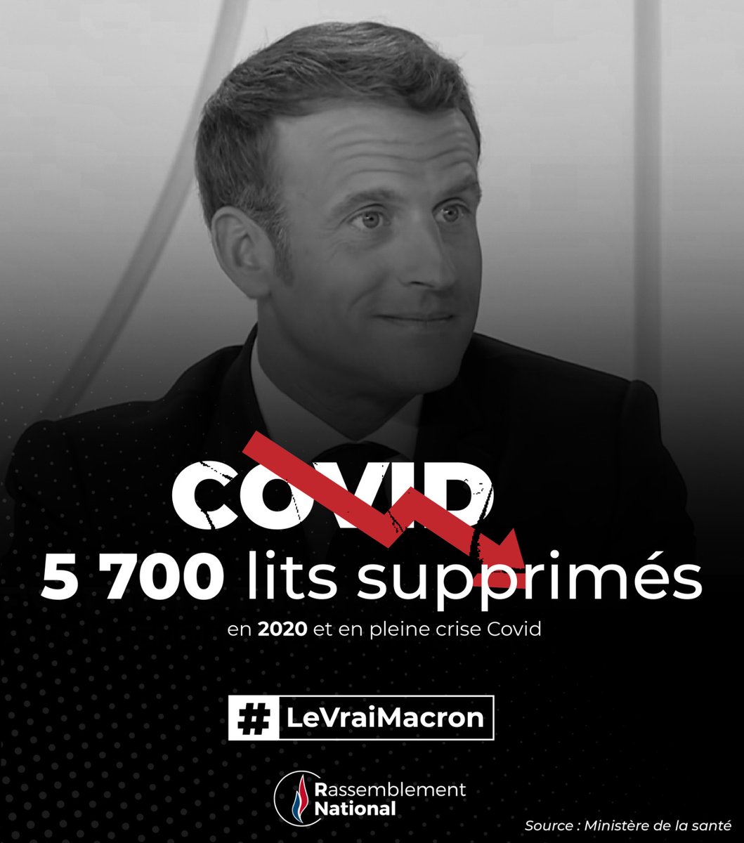 RNational_off's tweet photo. Emmanuel Macron parle de 5ème vague. Pourtant, il a fermé 5 700 lits l'année dernière, en pleine crise sanitaire. Il n'a rien fait. Pire, il a saccagé l'hôpital public. #LeVraiMacron #Macron20h https://t.co/opXJXS4pUa