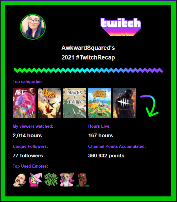 awkward_squared's tweet image. my #TwitchRecap for 2021!