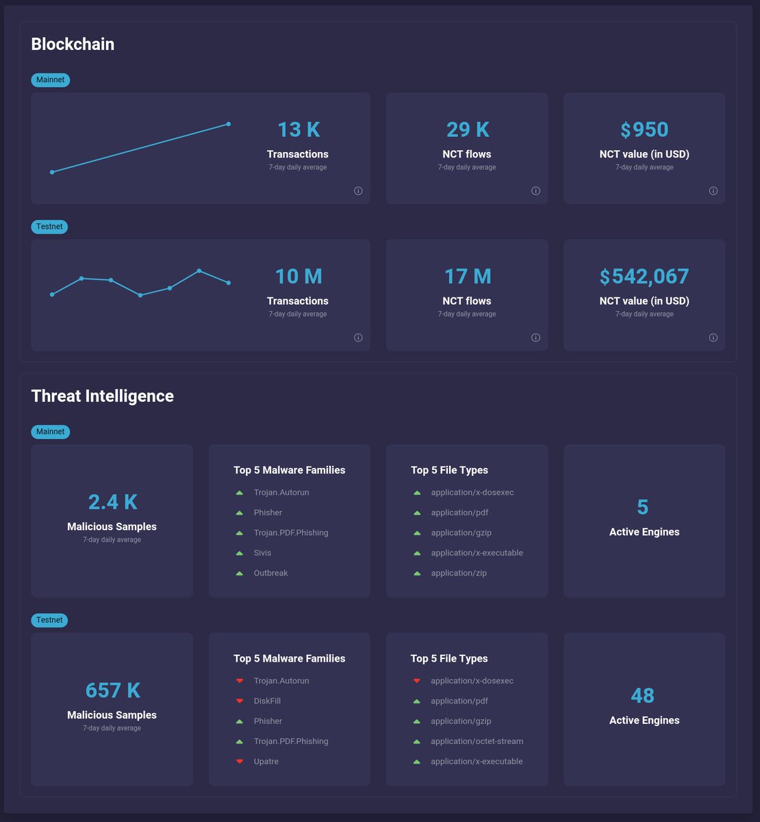 PolySwarm 🇺🇸 tweet media