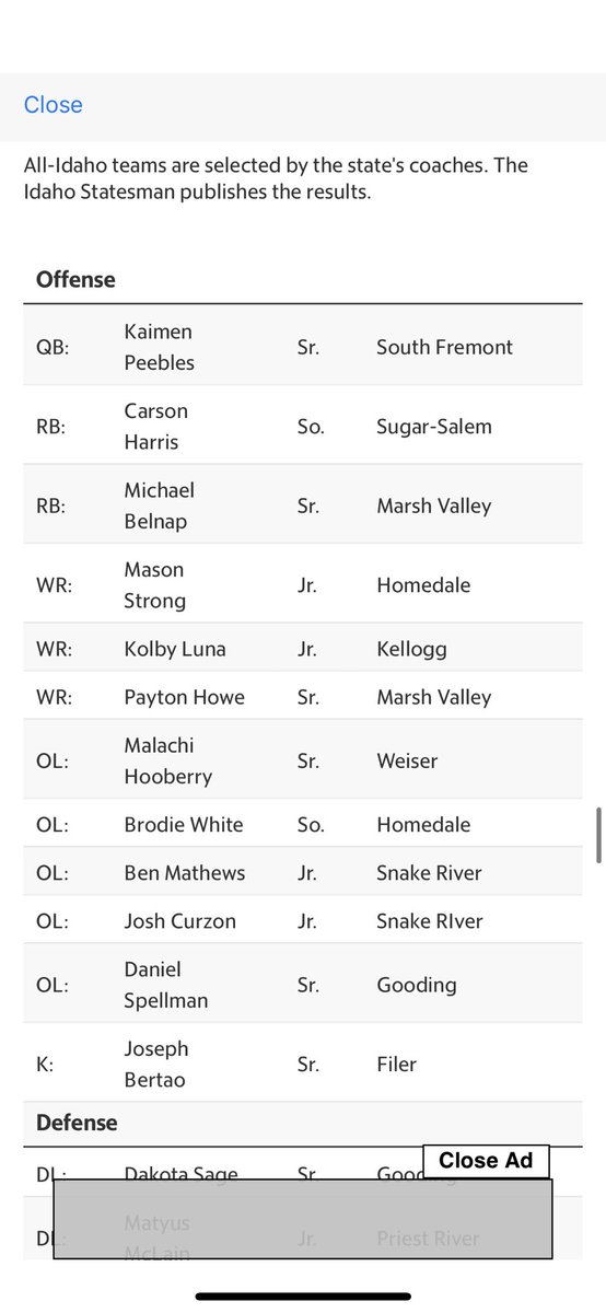 Blessed to be named 2nd team all state!