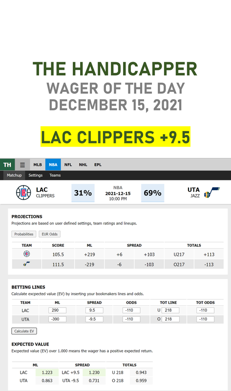 thepickup_app's tweet photo. 🎊FREE WAGER OF THE DAY🎊
#TheHandicapper Wager of the Day for December 15, 2021
LAC CLIPPERS +9.5 https://t.co/sPsyiVYZOu