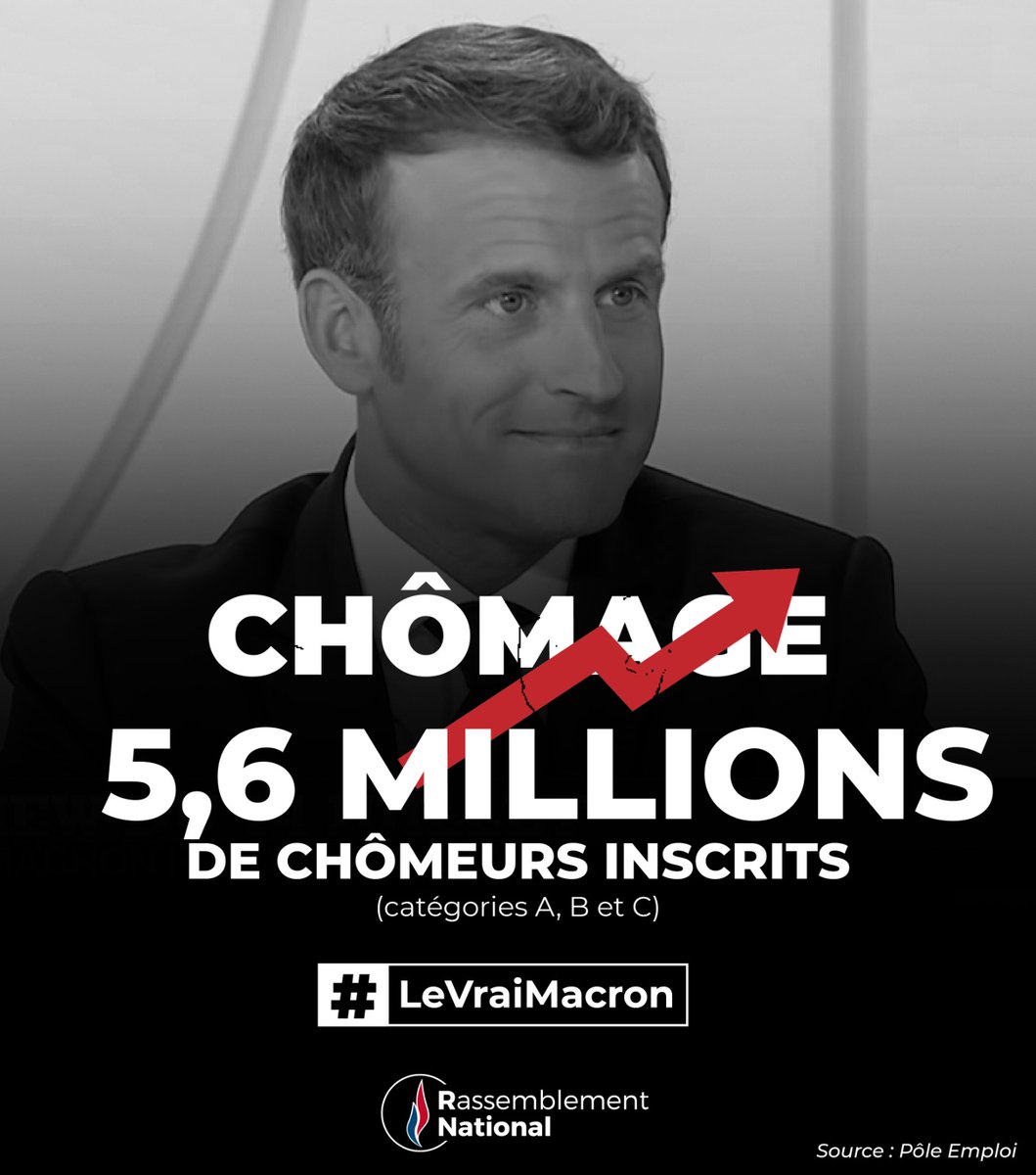 Emmanuel Macron ment ! Le chômage a augmenté depuis qu'il est Président de la République. Les chiffres de Pôle Emploi sont sans appel, encore faut-il prendre en compte toutes les catégories de chômeurs et pas seulement celles qui l'arrangent ! #LeVraiMacron #macron20h