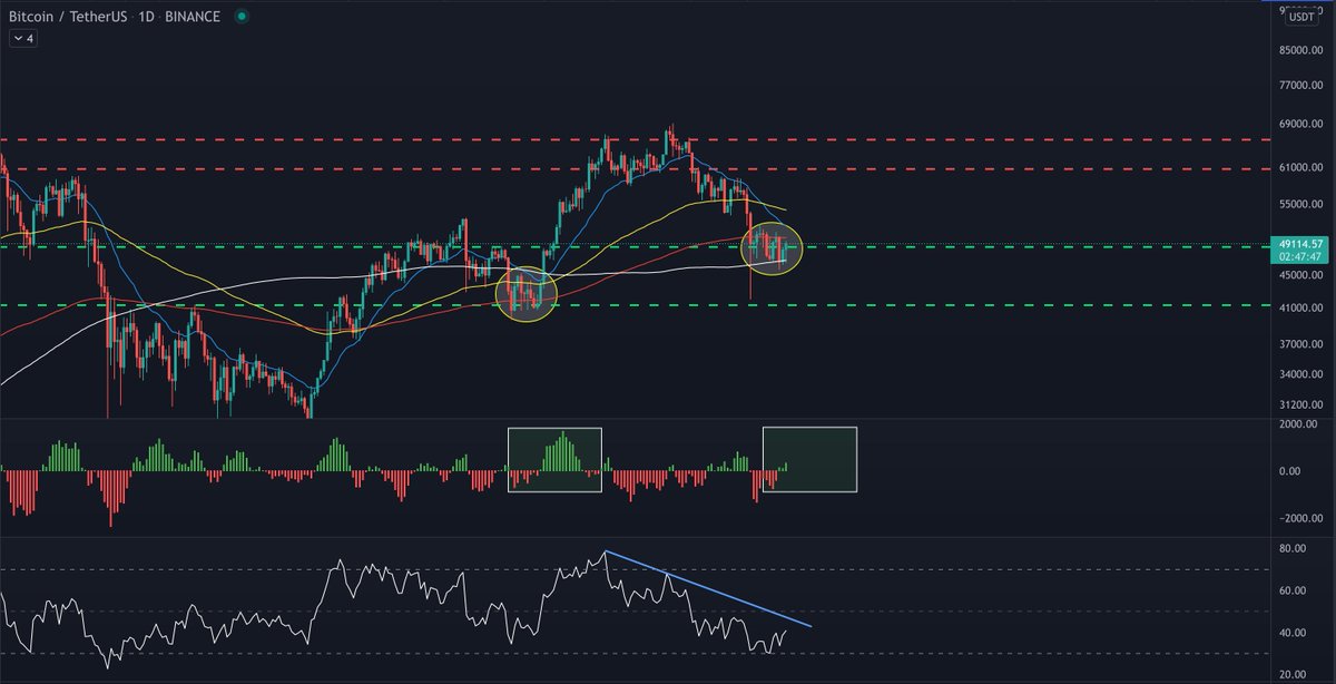 CryptoNewton's tweet photo. Probably nothing ✍️ https://t.co/ZX1wgpH010