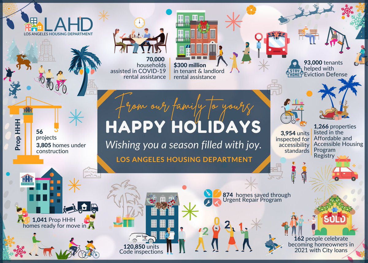 Los Angeles Housing Department (LAHD___) Twitter