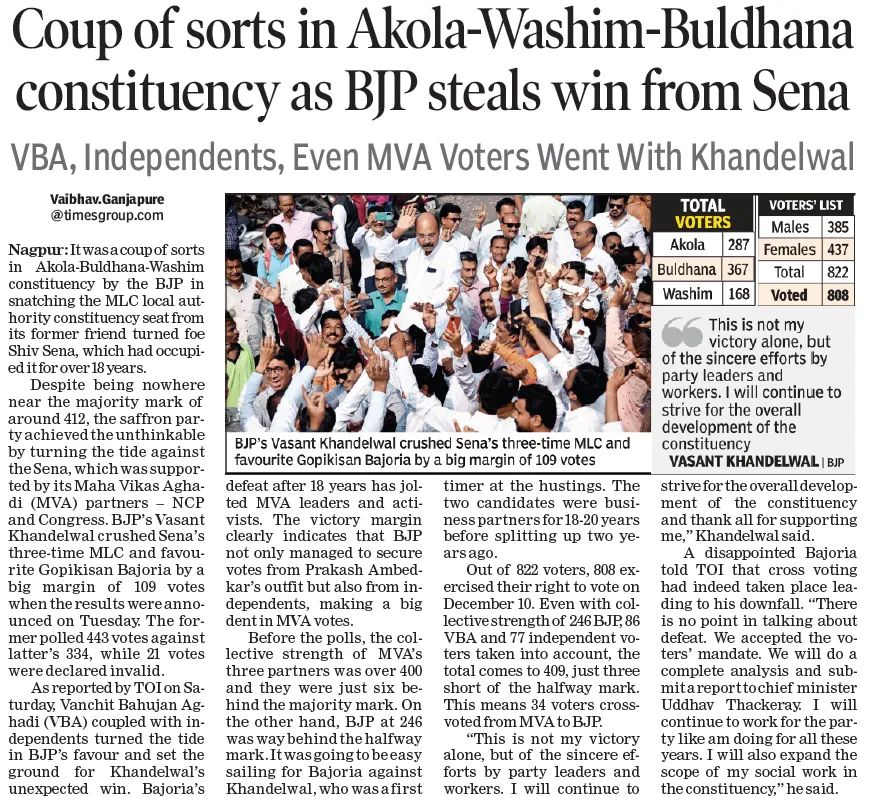 vaibhavgTOI's tweet photo. Coup of sorts in Akola-Washim-Buldhana constituency as BJP steals win. 

My report: https://t.co/6KaX2Sesei 

@timesofindia @TOI_Nagpur @TOIMumbai @TOIPune @BJP4India @BJP4Maharashtra @BJPLive @bobbyrenu @PravinDatke @nitin_gadkari @Dev_Fadnavis @PMOIndia @JPNadda @ https://t.co/cEFw13YCmG