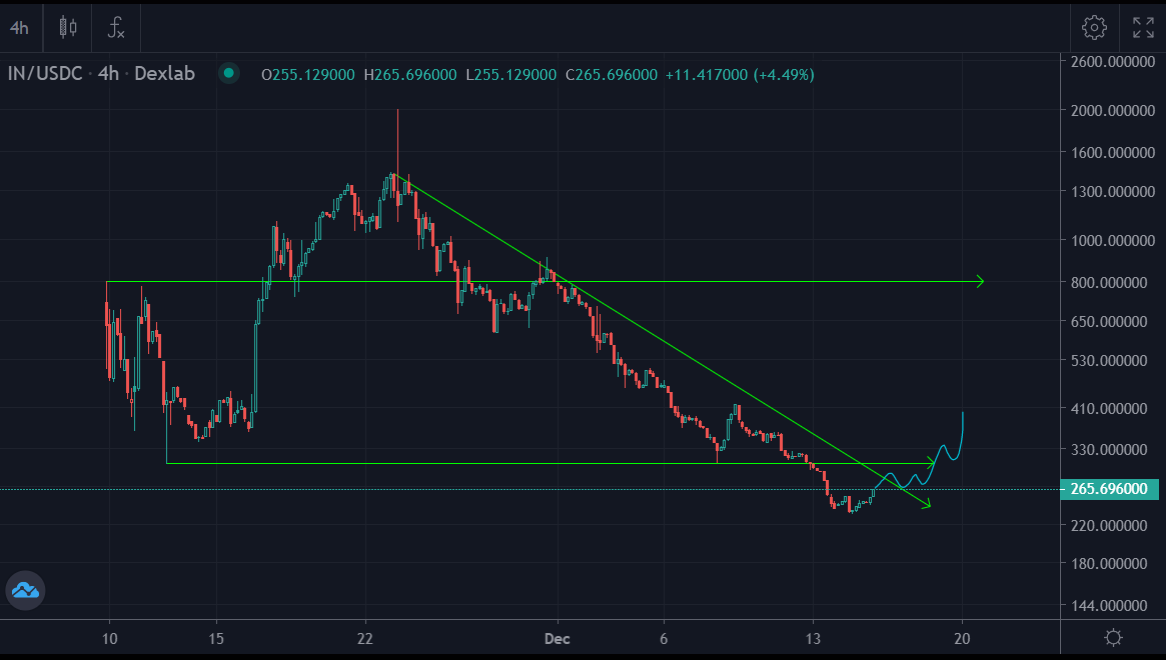 Rune_BTC's tweet photo. im $IN &amp; accoomulatIN https://t.co/FXe7bDlC50