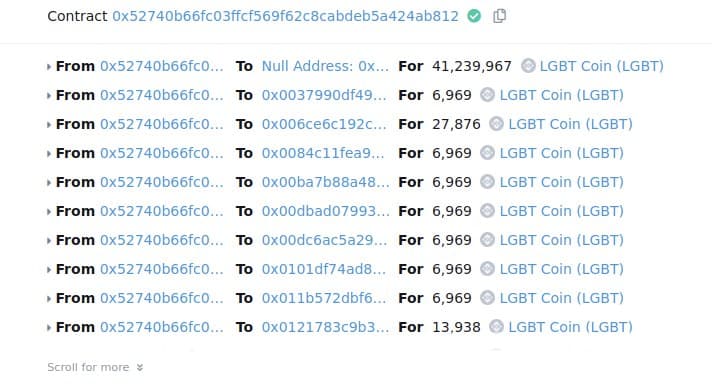 Coin_LGBT's tweet photo. First LGBT Airdrop round has just been completed.

9M LGBT tokens were distributed between 936 participants, and 41M LGBT were burned.

We still have 250M LGBT remaining for airdrop distribution.

2nd Round till: 15 January 2022 https://t.co/Xyy2FecQeK